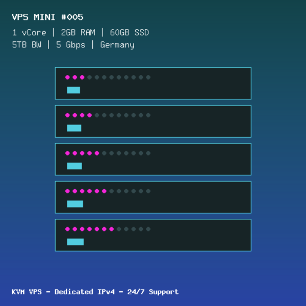VPS Mini 005 - 1 CORE / 2GB RAM / 60GB SSD - Germany