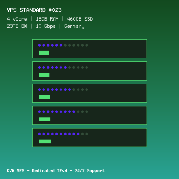 VPS Standard 023 - 4 CORES / 16GB RAM / 460GB SSD - Germany