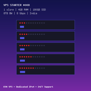 VPS Starter 008 - 1 CORE / 4GB RAM / 180GB SSD - India