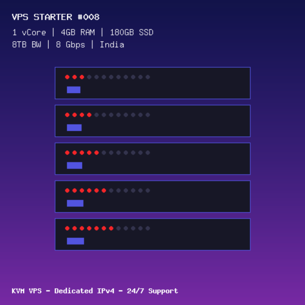 VPS Starter 008 - 1 CORE / 4GB RAM / 180GB SSD - India
