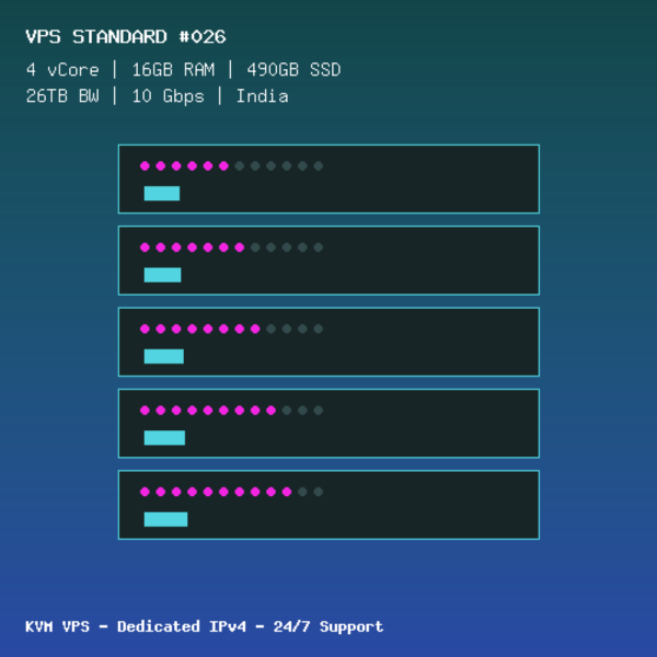 VPS Standard 026 - 4 CORES / 16GB RAM / 490GB SSD - India VPS Standard 026 - 4 CORES / 16GB RAM / 490GB SSD - India